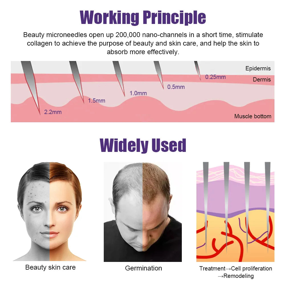 Natural Men Beard Growth Derma Roller